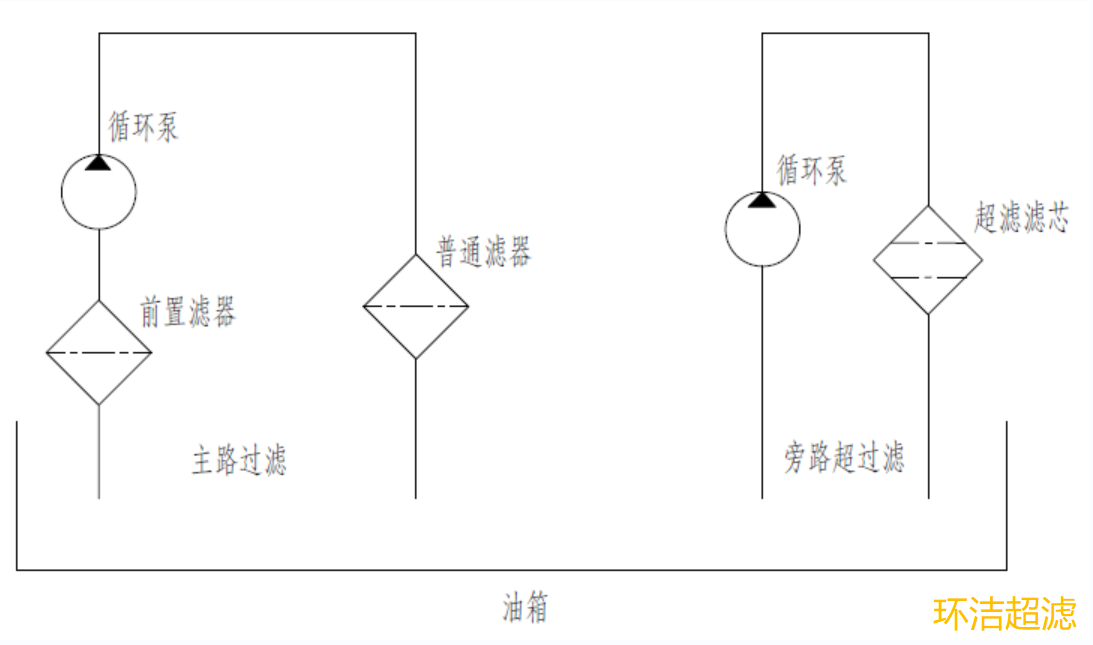 ca88通用app超滤滤油小车原理图.png